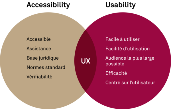 Grafik-Accessibility_FR