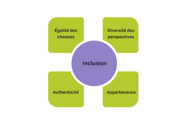Inclusion_FR