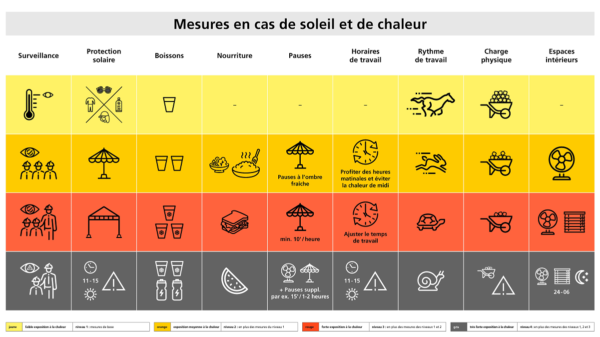 Mesures-en-cas-de-soleil-et-de-ch_Seco