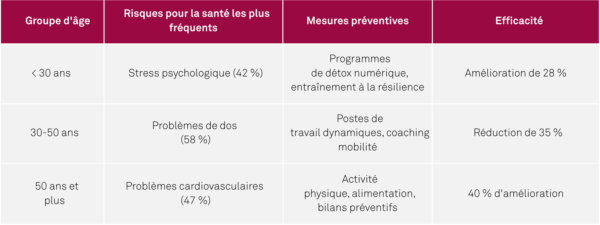Tabelle_risque-pour-la-sante_FR