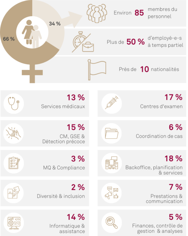 Arbeitgeberbroschuere_FR_v2_Kopie-1