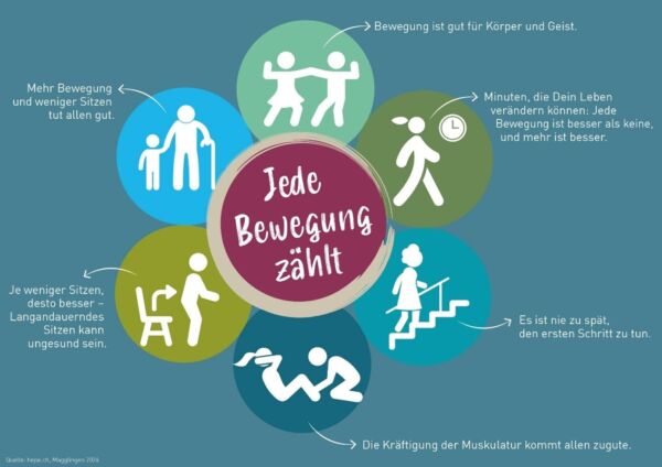 Grafik_Bewegung-DE