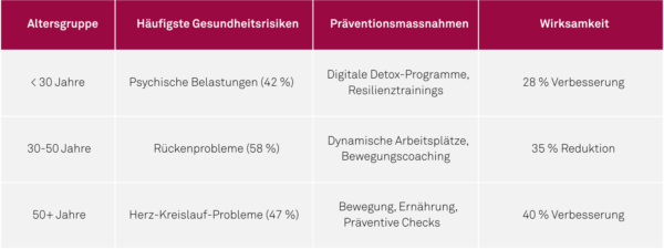 Tabelle_Gesundheitsrisiken_DE