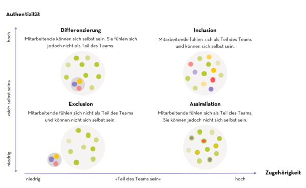Grafik-DI-Blog_Authentizitaet_DE