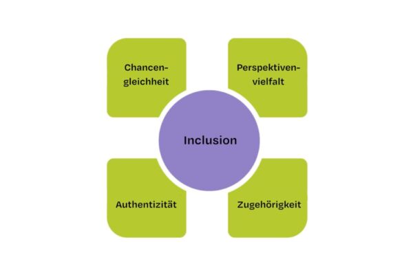Inclusion_DE