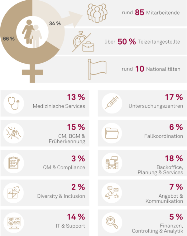 Unser_Team_Vielfalt_in_Zahlen