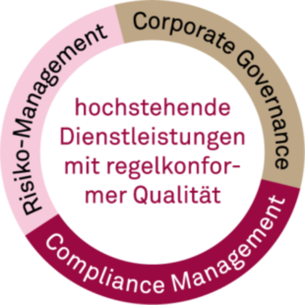 Grafik_Compliance_Kreis@2x