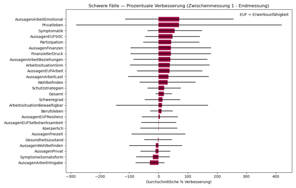 Graph2_de